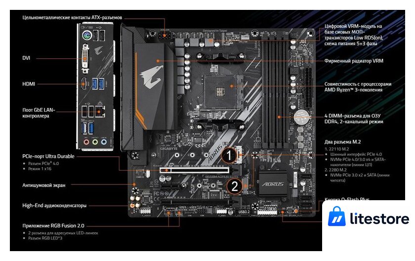 Материнская плата Gigabyte B550M Aorus Elite (rev. 1.0) - Изображение №6 — Лайт Стор