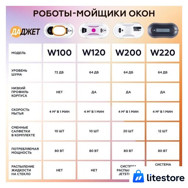 Робот для мытья окон Даджет dBot W120 - Изображение №19 — Лайт Стор