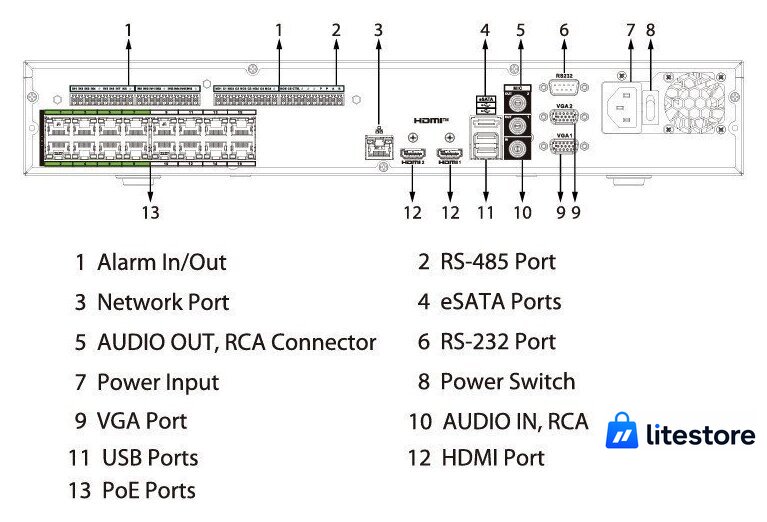 Сетевой видеорегистратор Dahua DHI-NVR5416-16HP-EI2 - Изображение №3 — Лайт Стор