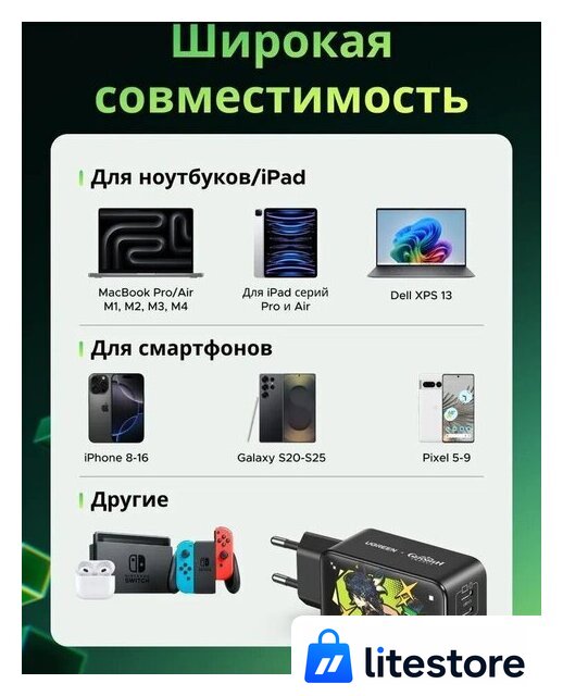 Сетевое зарядное Ugreen CD244 10335GI (черный) - Изображение №5 — Лайт Стор