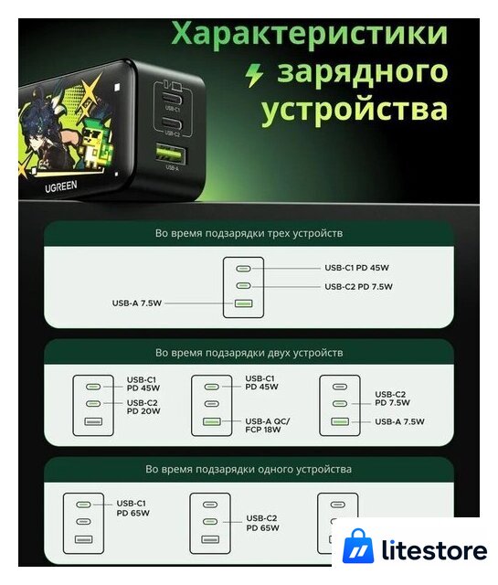 Сетевое зарядное Ugreen CD244 10335GI (черный) - Изображение №4 — Лайт Стор