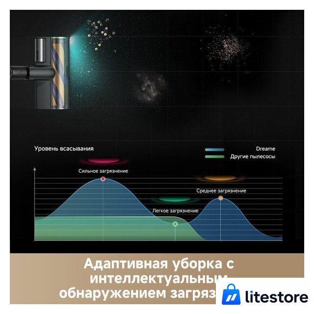 Пылесос Dreame Cordless Vacuum Cleaner Z20 Aqua Cycle Station (евровилка) - Изображение №9 — Лайт Стор