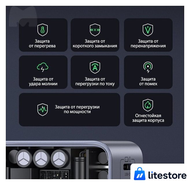 Сетевое зарядное Ugreen X553 35042 - Изображение №9 — Лайт Стор