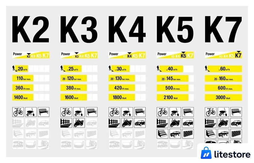 Мойка высокого давления Karcher K 5 Power Control 1.324-550.0 - Изображение №12 — Лайт Стор