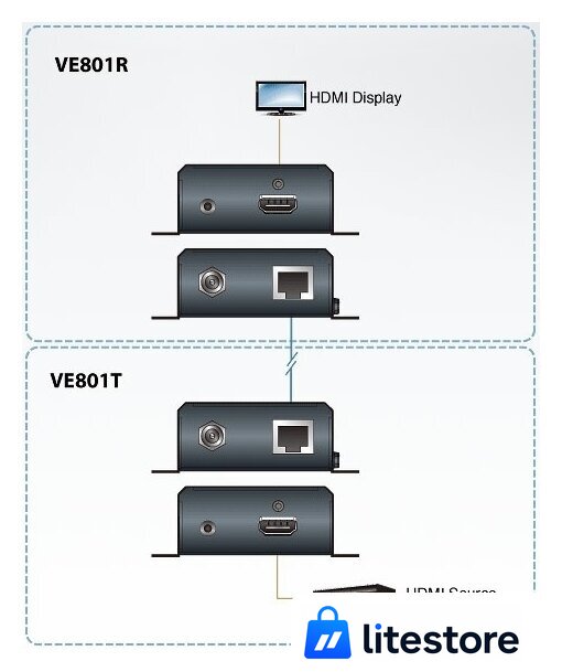Удлинитель по витой паре Aten VE801-AT-G - Изображение №2 — Лайт Стор