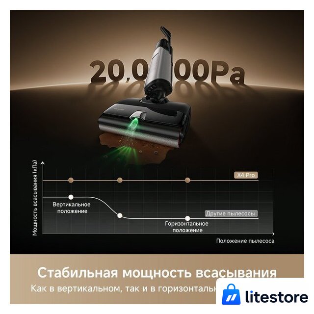 Вертикальный моющий пылесос Trouver Wet and Dry Vacuum X4 Pro - Изображение №15 — Лайт Стор