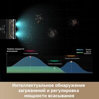 Пылесос Dreame Cordless Vacuum Cleaner Z30 Aqua Cycle (евровилка) - Превью изображения №6 — Лайт Стор