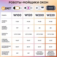 Робот для мытья окон Даджет dBot W120 - Превью изображения №19 — Лайт Стор