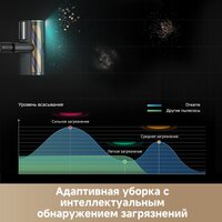 Пылесос Dreame Cordless Vacuum Cleaner Z20 Aqua Cycle Station (евровилка) - Превью изображения №9 — Лайт Стор