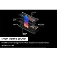 SSD Samsung 990 Pro с радиатором 1TB MZ-V9P1T0CW - Превью изображения №4 — Лайт Стор