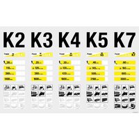 Мойка высокого давления Karcher K 5 Power Control 1.324-550.0 - Превью изображения №12 — Лайт Стор