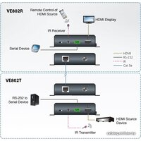 Удлинитель по витой паре Aten VE802 - Превью изображения №2 — Лайт Стор