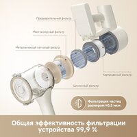 Пылесос Dreame Cordless Vacuum Cleaner R10s VZV22A (евровилка, белый) - Превью изображения №10 — Лайт Стор